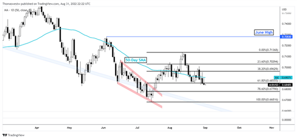 昨夜市场情况：美国股市持续下跌，澳元空头聚力，欧洲能源危机或将缓解