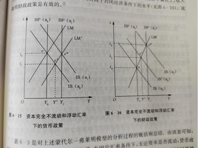 对蒙代尔-弗莱明模型的理解 - 知乎