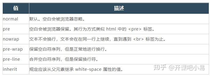 CSS实现强制换行的解决方法 - 知乎