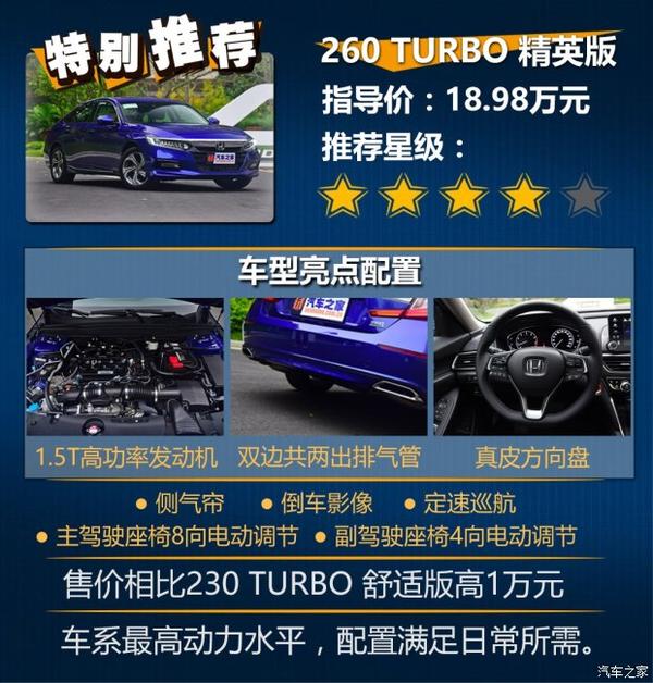 260 turbo 精英版(推荐值: )