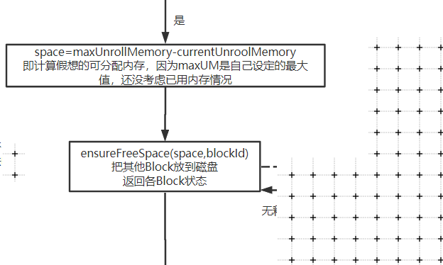 超大超详细图解,让你掌握Spark memeoryStore内存管理的精髓 超大超详细图解,让你掌握Spark memeoryStore内存管理的精髓
