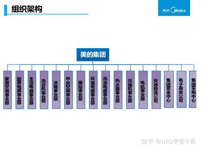 四,事业部制组织架构