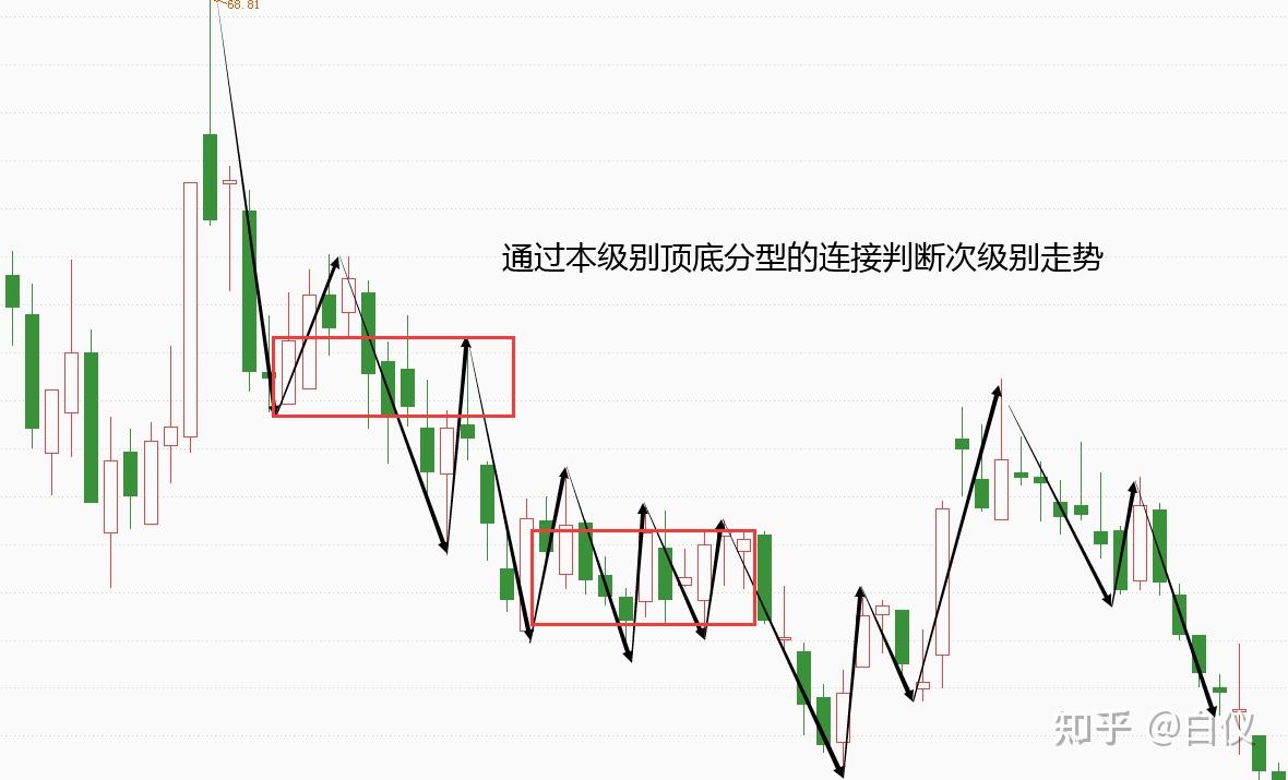 2,分型輔助成筆.