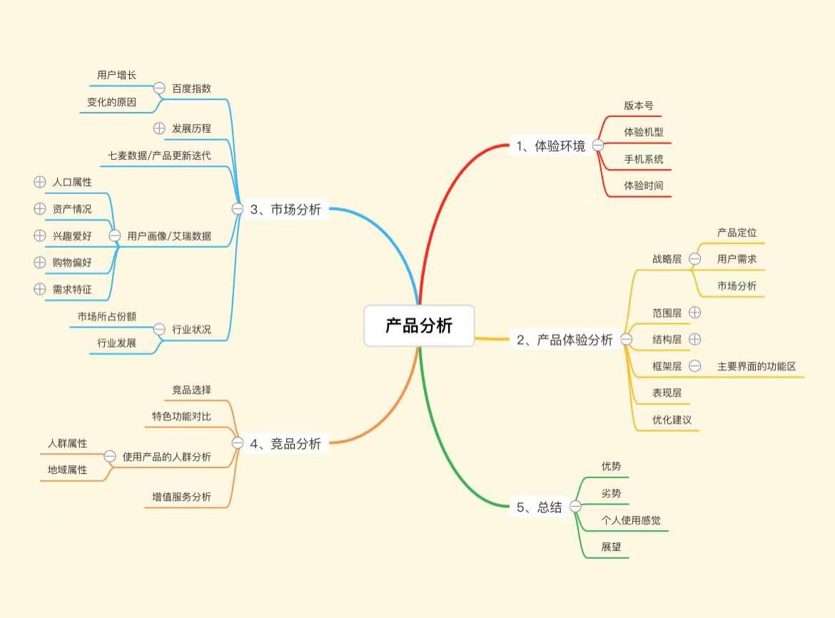 GitMind在线编辑_免费下载幼儿园课件_免费思维导图工具推荐