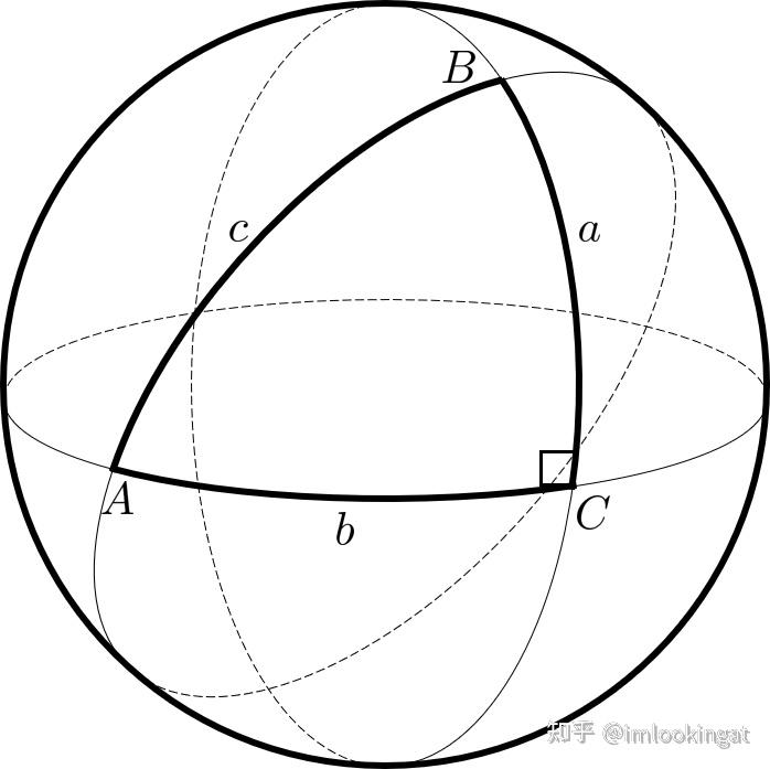 球面直角三角形的napier规则