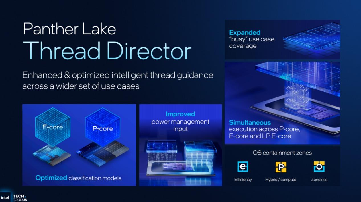 拼好U上线 英特尔Panther Lake如何引领AI PC新时代？ - 知乎
