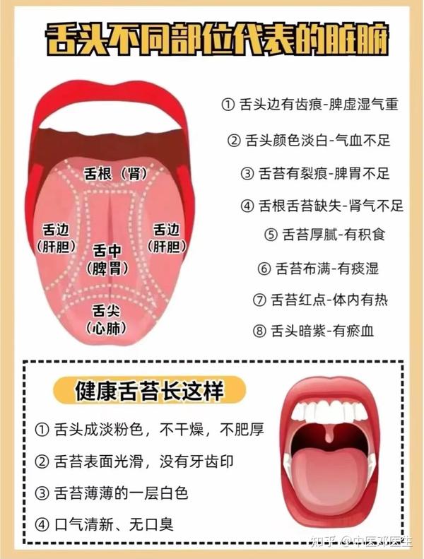舌象分析,看看正常的和异常的舌象对比 - 知乎