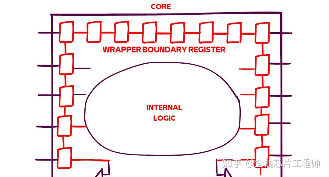 Wrapper Chain Shared Cell Wrapper Chain是如何工作的? - 知乎