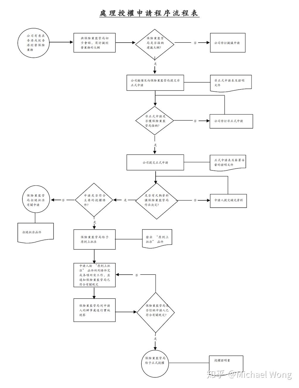 起风了？谈谈香港的虚拟保险牌照- 知乎