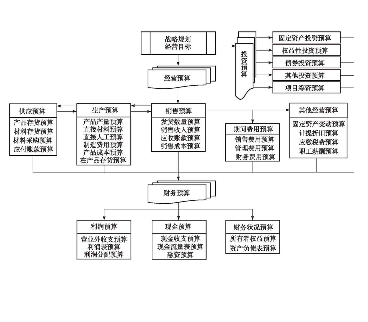 预算1什么是全面预算管理