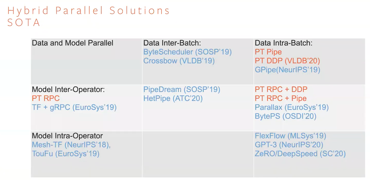 dataparallel vs. distributeddataparallel in pytorch:... PyTorch Parallelism - talk notes - 知乎