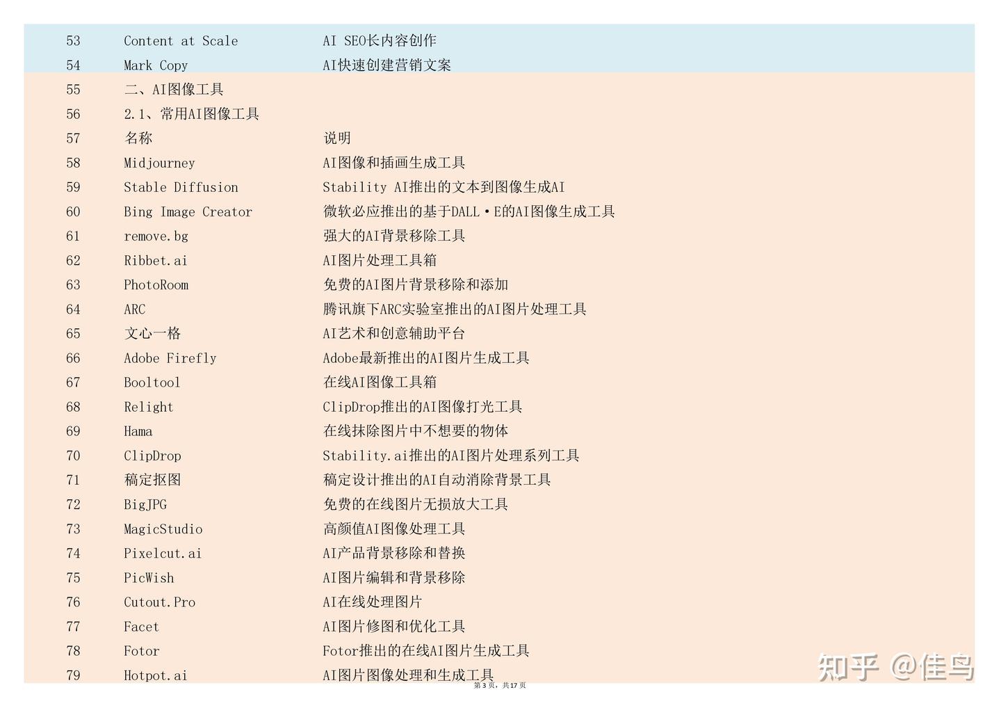 好用的AI工具合集-500+工具推荐，收藏！ - 知乎