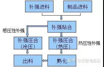 对于FPC补强工艺,你了解多少? - 知乎