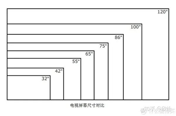 电视尺寸对照表和距离图片