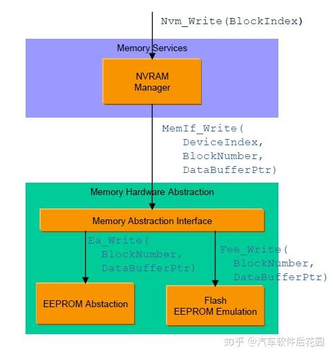 java面向对象设计原则_面向对象设计原则的基本概念_面向对象设计原则包括