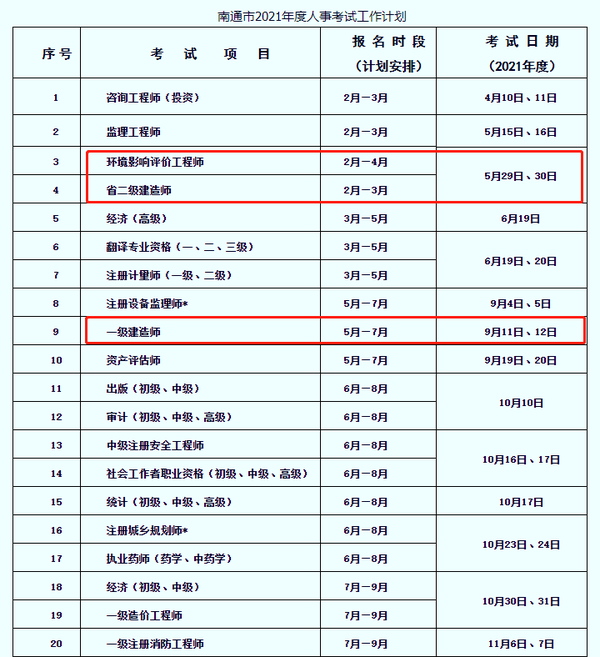 2017一建考试报名时间_广西一建考试报名时间_今年一建考试时间