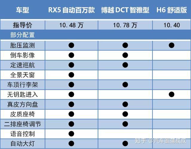 限时优惠1万5荣威rx5百万款值得买
