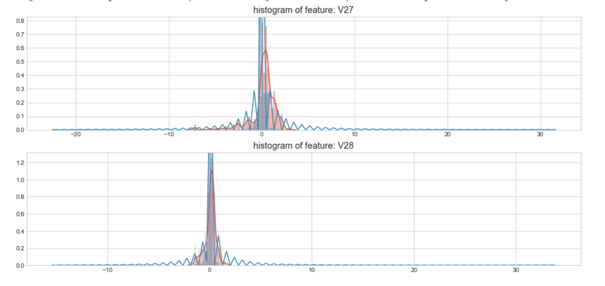 kaggle 欺诈信用卡预测——Smote+LR kaggle 欺诈信用卡预测——Smote+LR