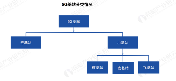 关于5g基站的答案你想要的的都在这里了2020中国5g基站建设报告