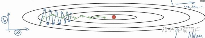 六万字总结机器学习面试问题 六万字总结机器学习面试问题