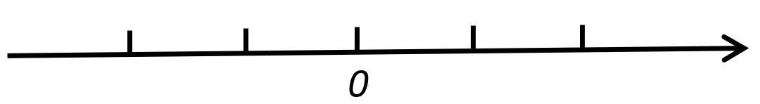 小学六年级数学知识点总结-11数轴 - 知乎