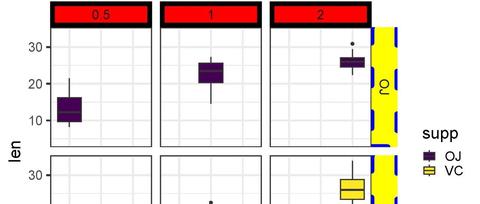 R语言画图 | ggplot2分面标签主题调整 - 知乎