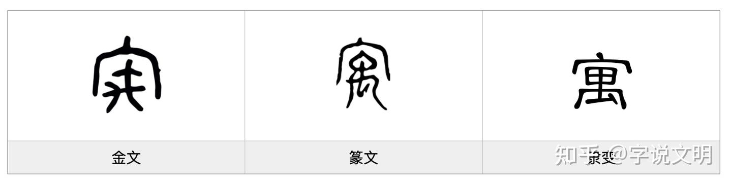 寓——每日一字·宀部字 - 知乎
