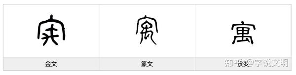 寓——每日一字·宀部字 - 知乎