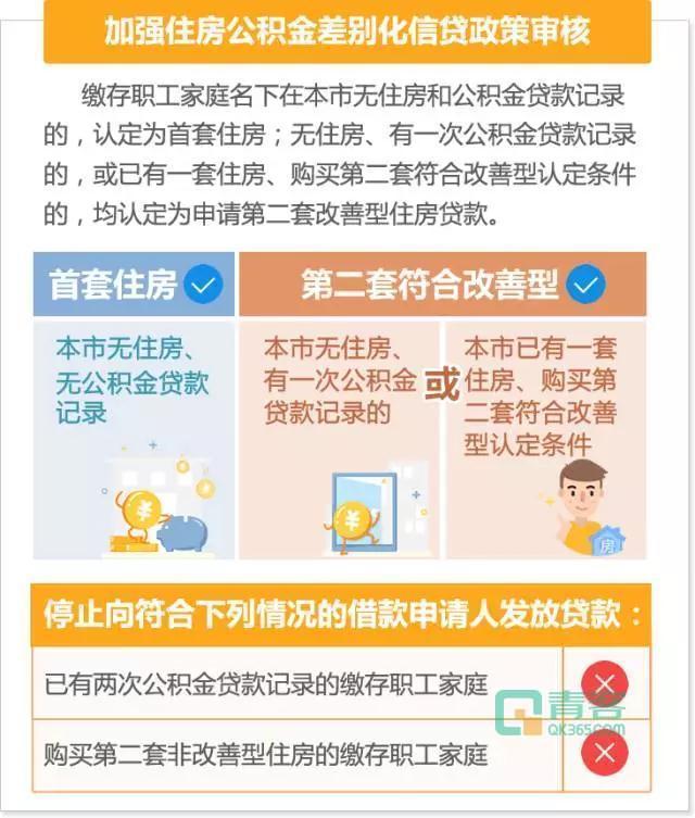 公积金账户余额越多,贷款额度越高 - 知乎