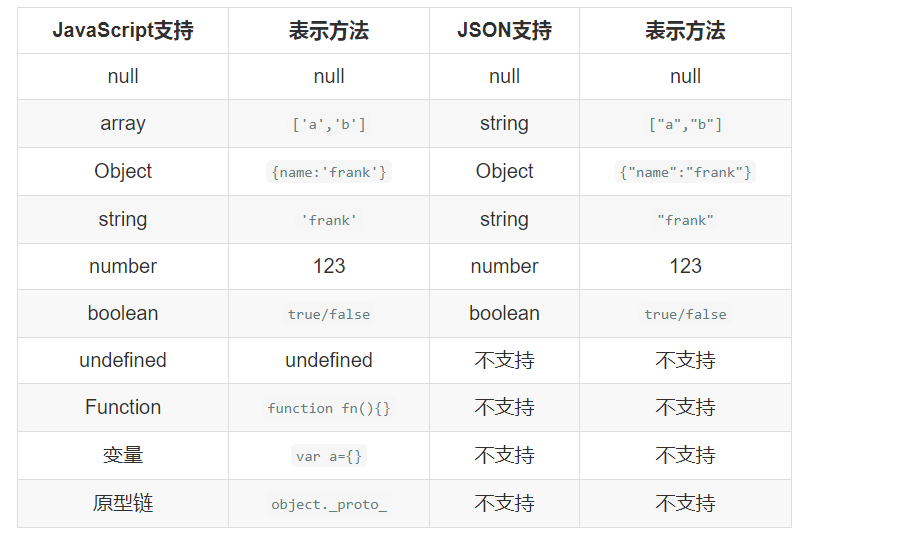 JSON代表什么？揭秘这种数据交换格式的含义与用途