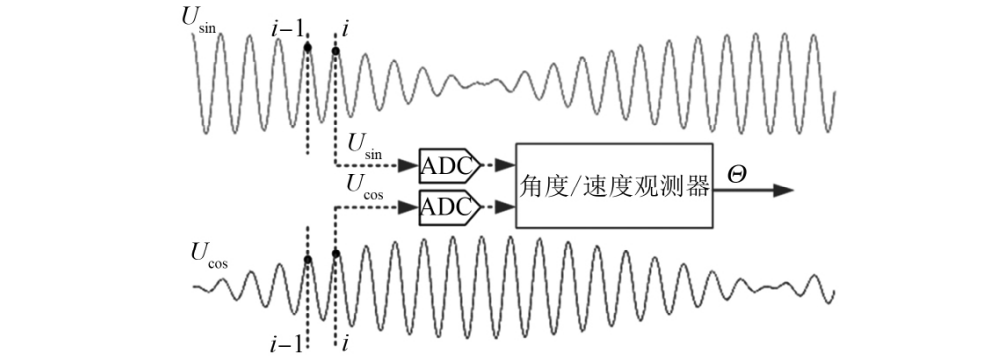 4 旋转变压器