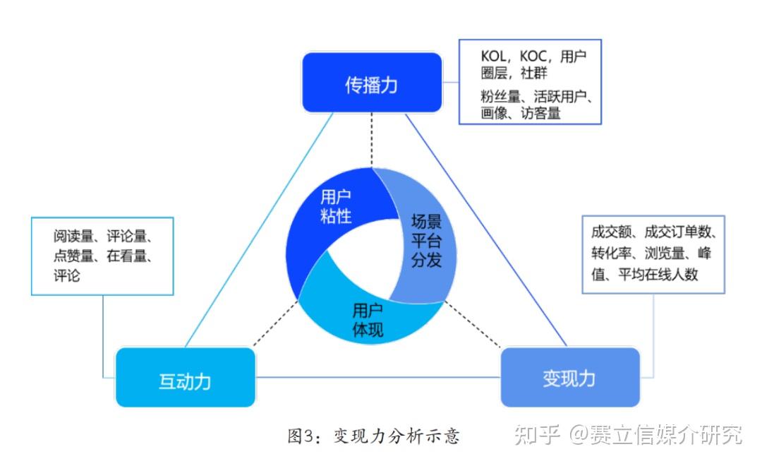 廣播融媒體發展與傳播力評價體系構建