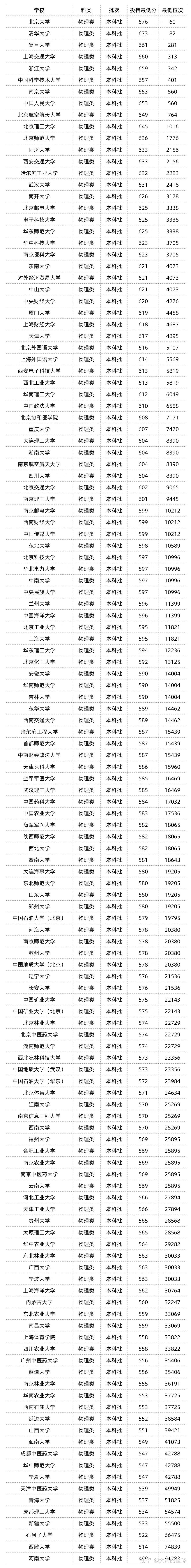 北京高考录取分数线2022(北京高考录取分数线2022年)