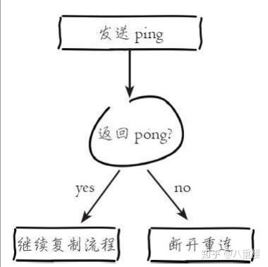Redis主从复制以及主从复制原理 Redis主从复制以及主从复制原理