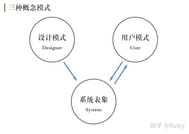 交互设计-用户心理 - 知乎
