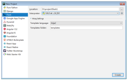 Python Web开发—Flask快速建站—Flask概述、路由详解、Jinja2模板、SQLAlchemy、WTForm表点 - 知乎