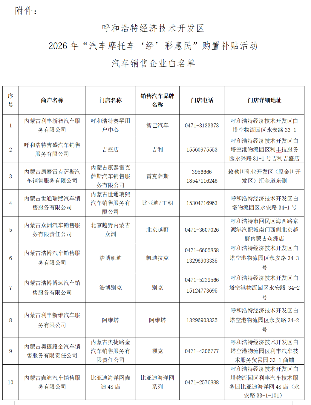 3000元、4000元、5000元、6000元！呼市人，6月19日10时起可申请补贴！