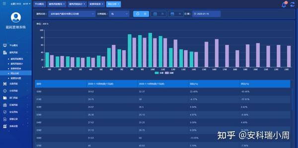 浅析高校能耗及节能管理 - 知乎