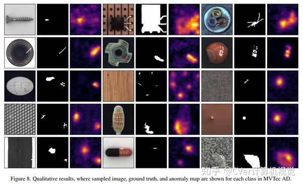 CVPR 2023 | 中科大提出SimpleNet：用于图像异常检测和定位的简单网络 - 知乎