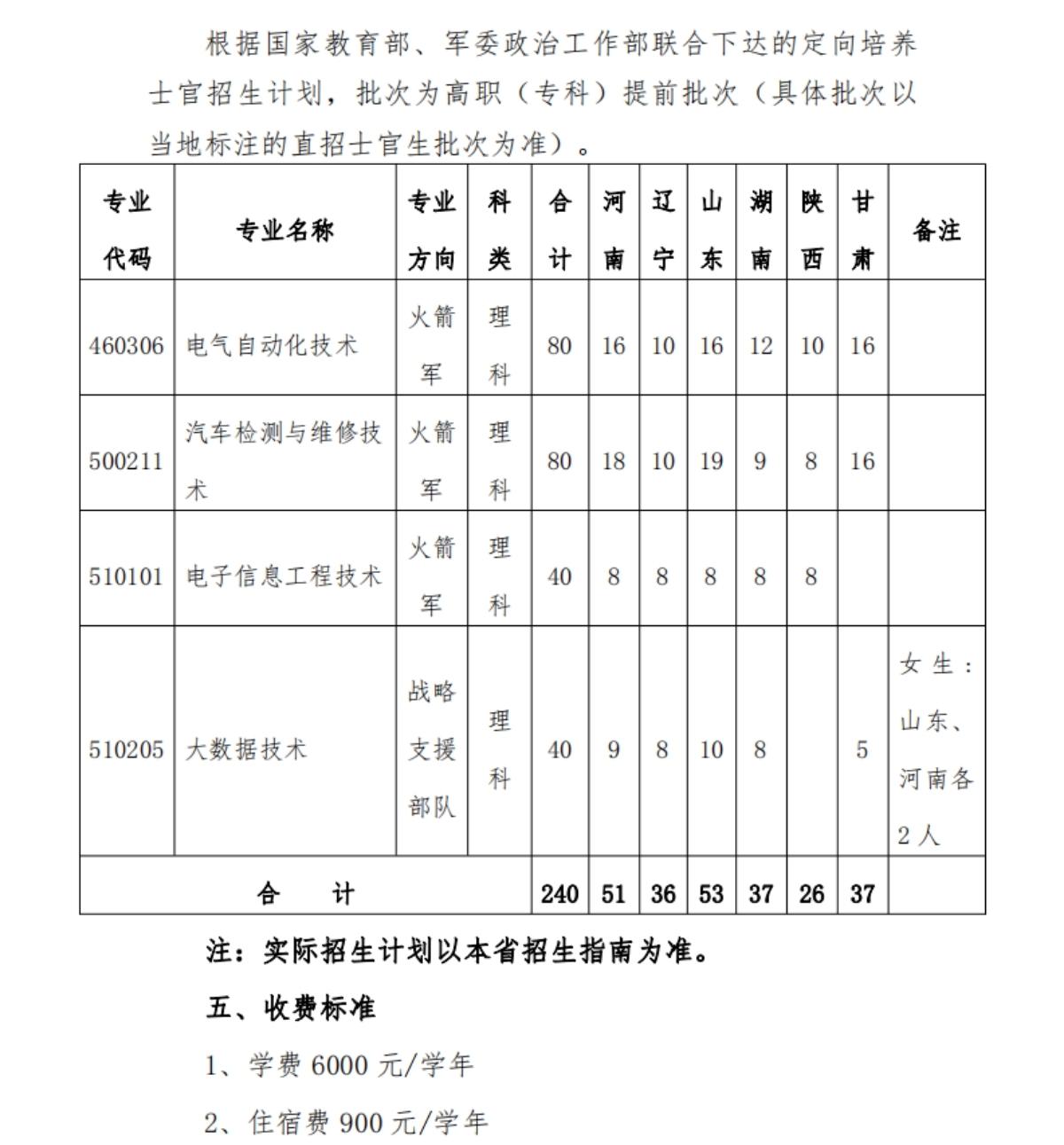 武昌職業學院