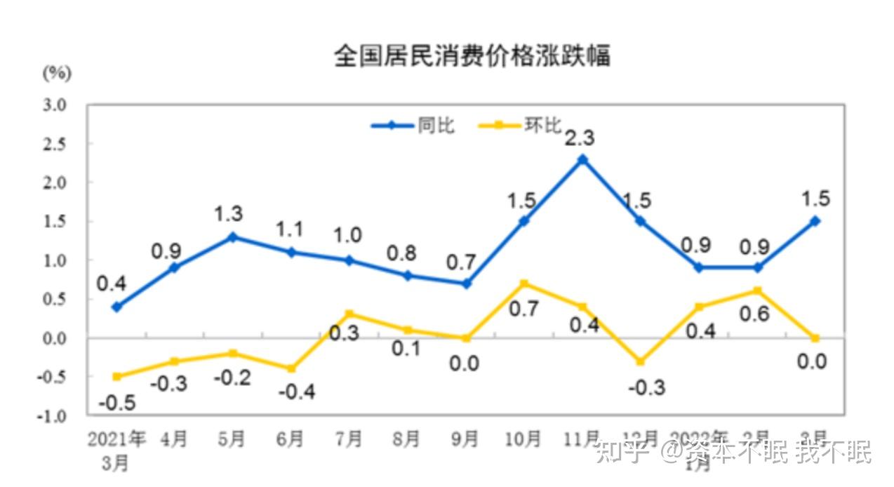 2022年的疫情反弹对中国经济有何影响? 