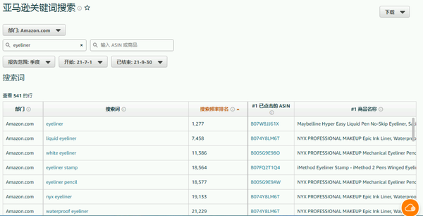 亚马逊老Listing如何激活？