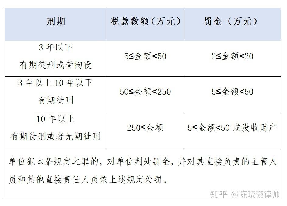 虛開增值稅專用發票罪辯護指南刑法虛開發票罪專題