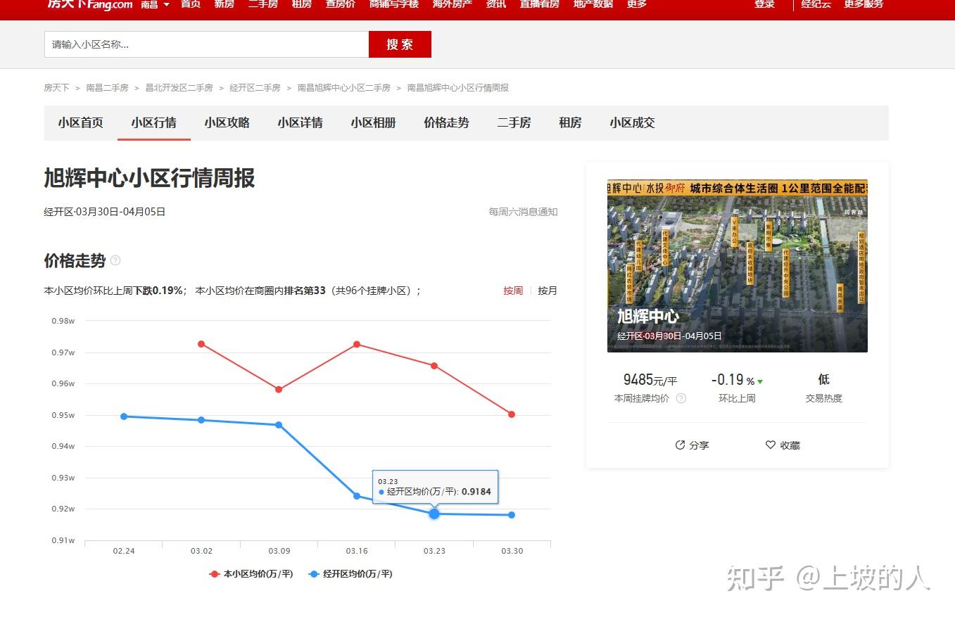 房天下上面可以查询房价走势,很多房产网站都有这个功能,可以关注下。 - 知乎