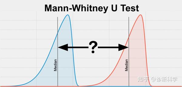  Mann Whitney U 