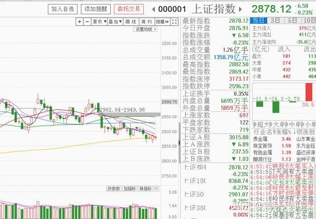 30只籌碼集中度高且縮量上漲的小盤股股民佈局一隻漲停了