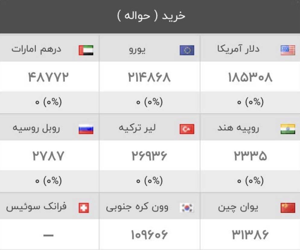 伊朗汇率- 中伊贸易网