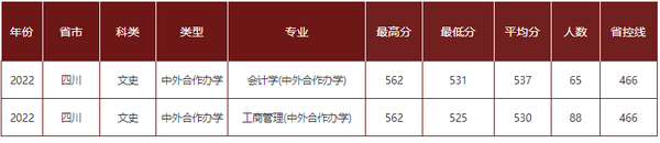 成都理工大学各省录取分数线_2024年成都理工大学录取分数线（2024各省份录取分数线及位次排名）_成都理工大学录取位次