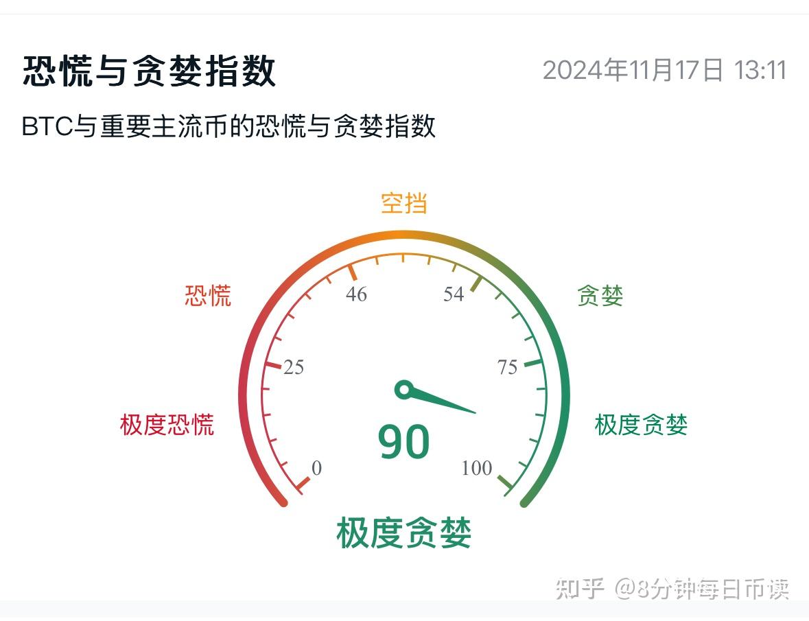 紧箍咒上头，BTC飞不动了？ - 知乎