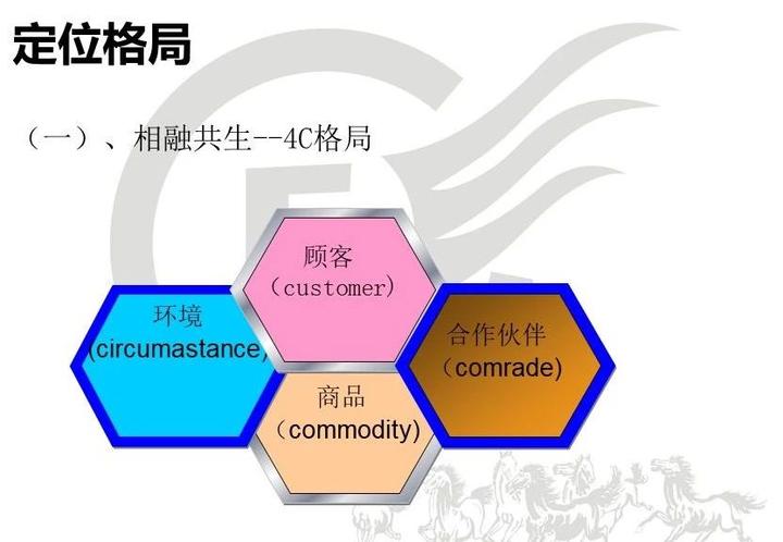 连锁企业如何快速扩张?一年十城百店,百城千店! - 知乎